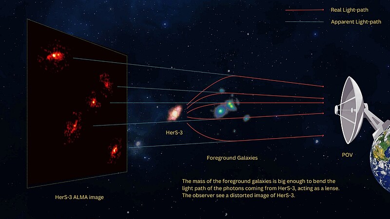 Une croix d’Einstein révèle un halo de matière noire