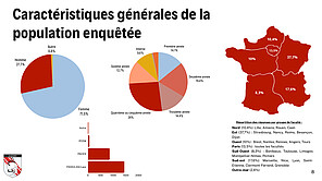 Extrait de l'enquête ﻿sur les prépas privées en études de santé : « Même si nous avons un plus grand nombre de répondants dans le Grand Est, il apparaît que les résultats sont homogènes à l'échelle du pays », souligne Nans Florens. © DR