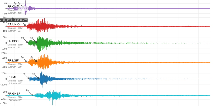 Ondes sismiques. ©Bureau central sismologique français